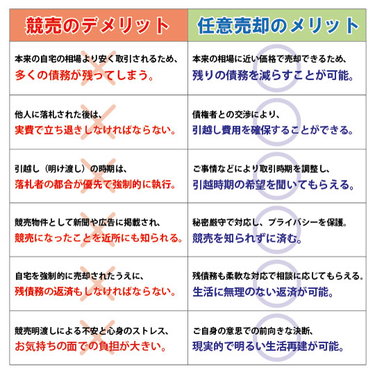 任意売却のメリット競売のデメリット