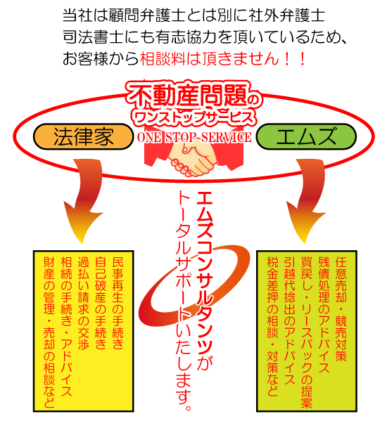 �s���Y���̃����X�g�b�v�T�[�r�X